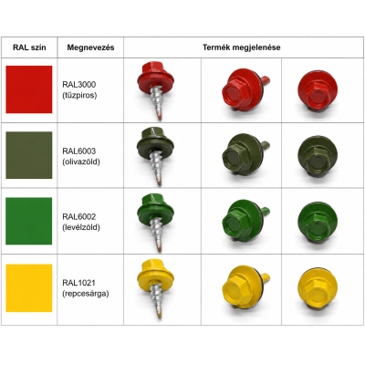 Fűzőcsavar (k=4.9-5.1) EPDM-mel, ritka menetű, 4,8x19V14